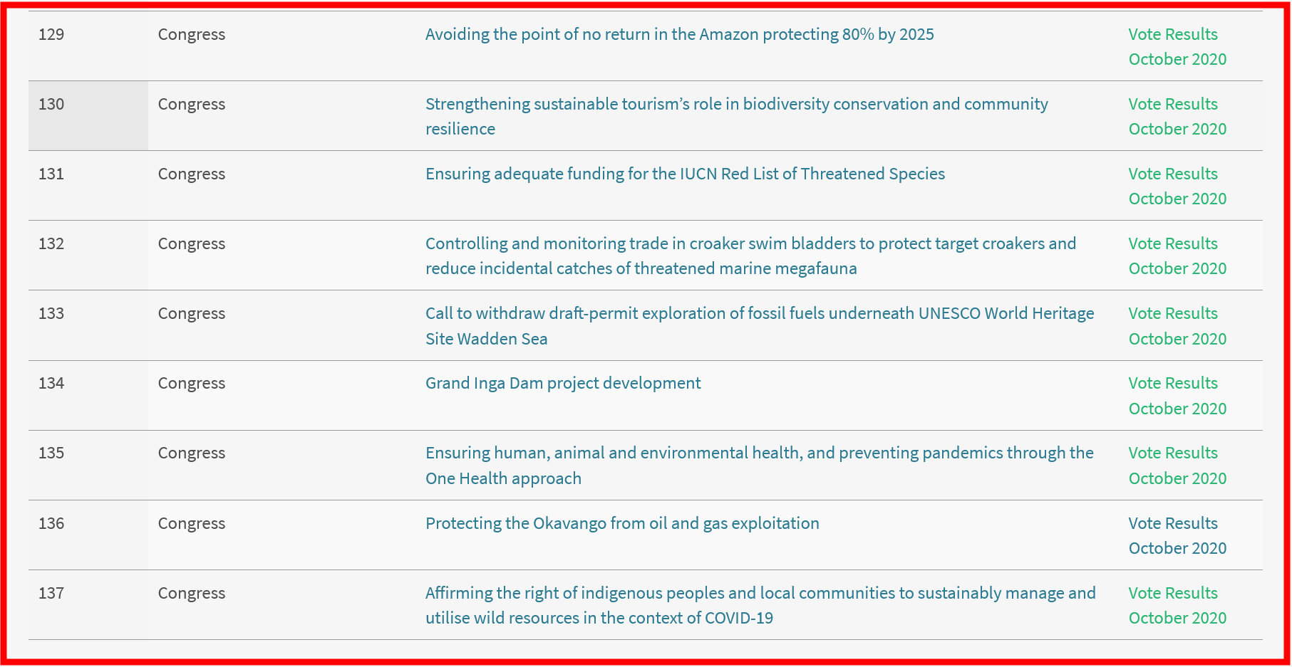 中国绿发会IUCN-WCC代表团召开紧急提案讨论会.png