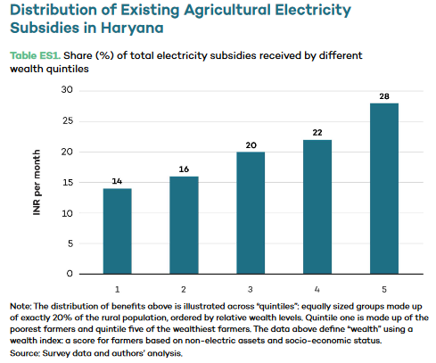 GSI报告：印度哈里亚纳邦的农业电力补贴2.png