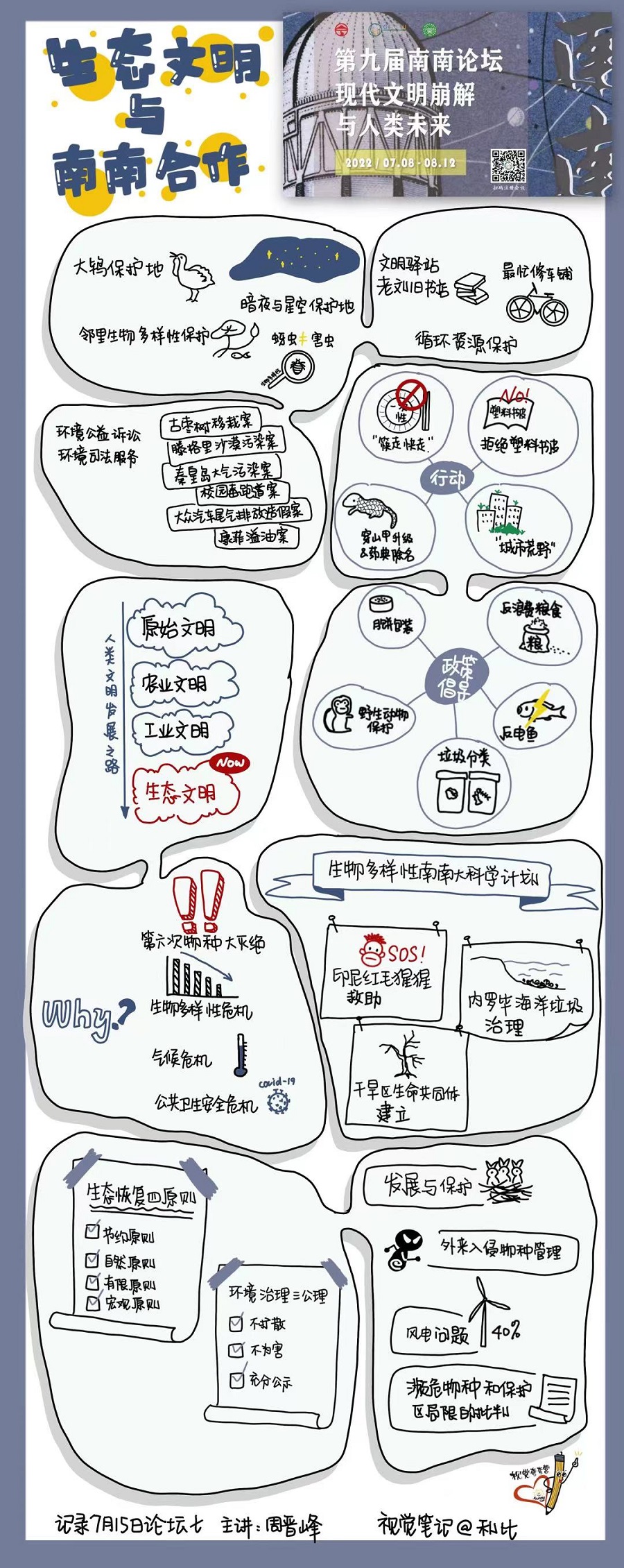 绿会志愿者为周晋峰博士第九届南南论坛演讲绘制漫画式思维导图4·.jpg